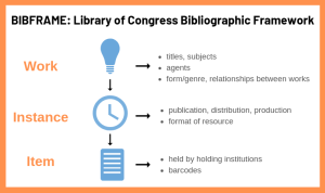 BIBFRAME_-Library-of-Congress-Bibliographic-Framework-1