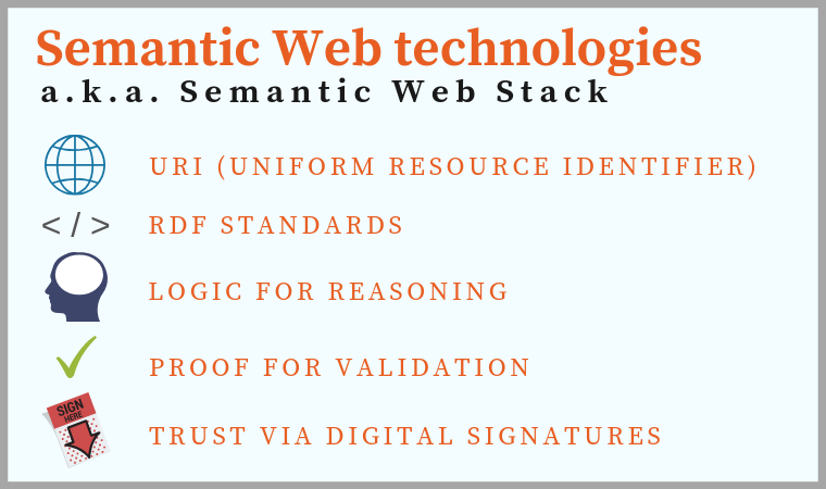 Semantic-Web-technologies-Semantic-web-stack