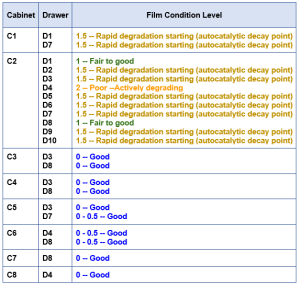 NOAA film condition levels